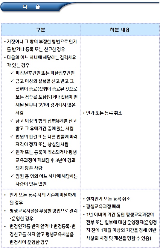 장애인평생교육시설 등록취소 및 폐쇄