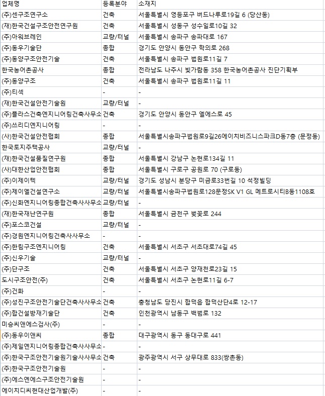  전국 안전진단전문기관