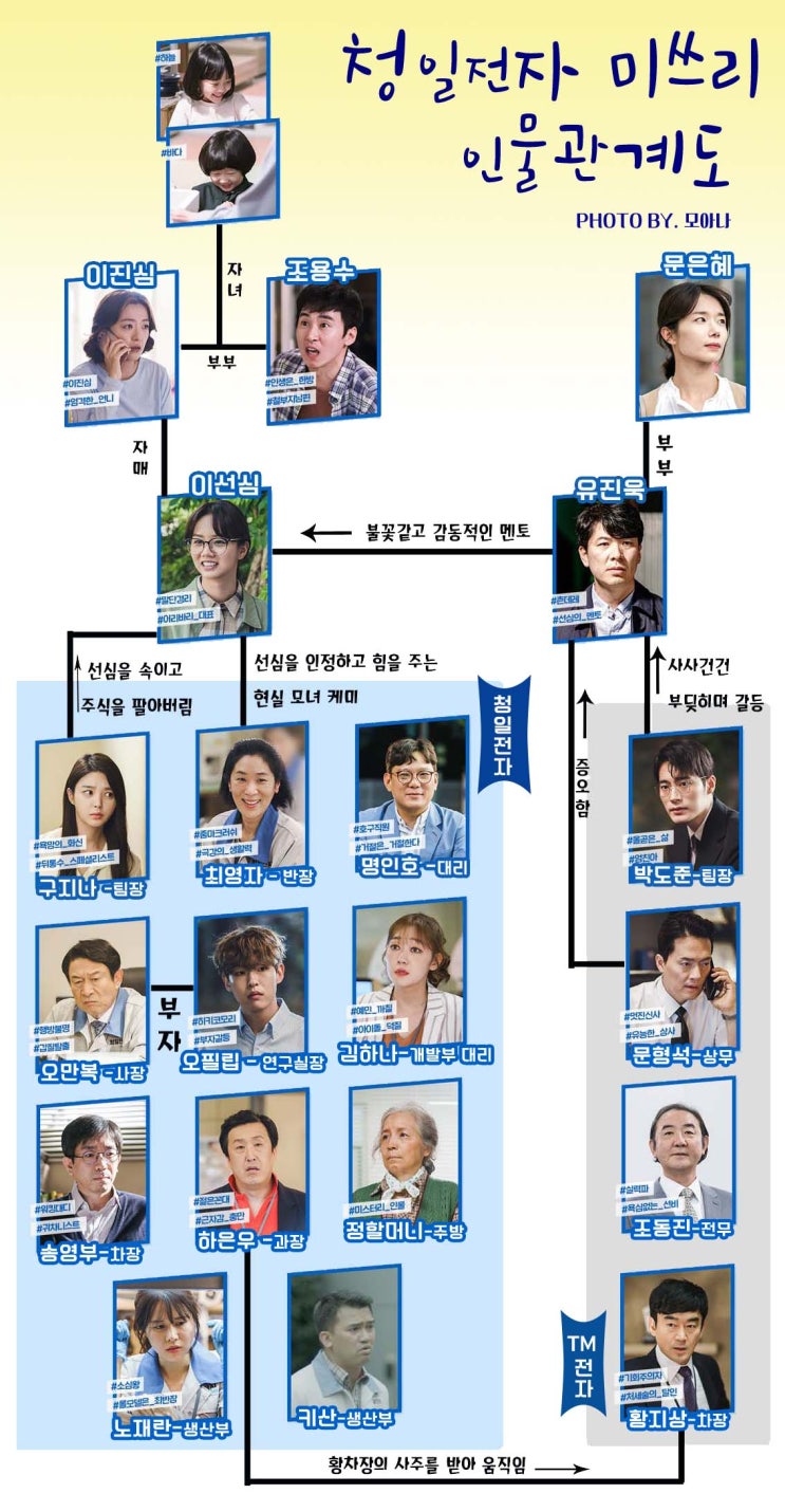  청일전자 미쓰리 인물관계도&등장인물 줄거리 몇부작일까요