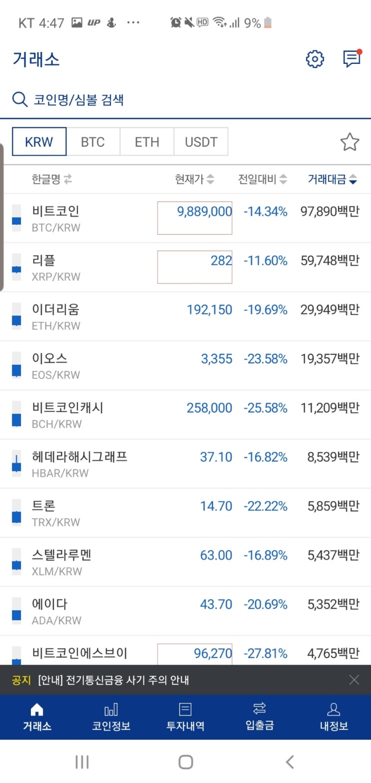  비트코인 새벽 급락ㆍ폭락 이유, 분석, 시세