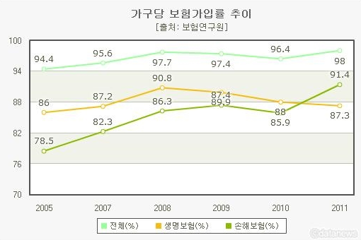  라이나집중보장메디칼보험 똑똑한 활용법여기에있습니다