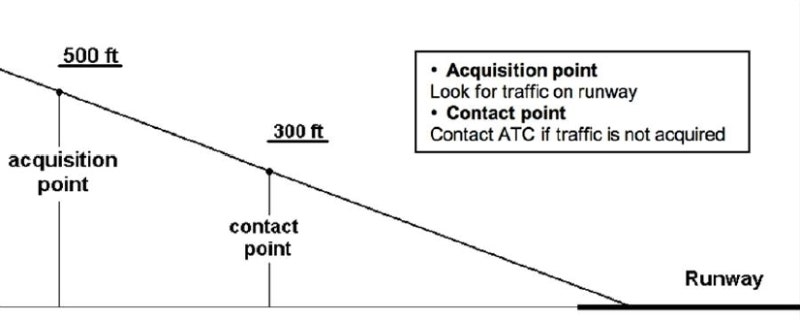 Final Approach Runway Occupancy Signal : 네이버 블로그