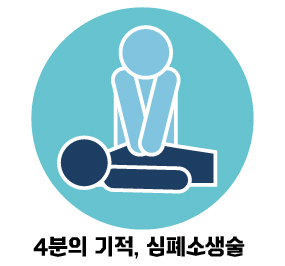  골든타임 4분의 기적, 심폐소생술 알아보기! / 부산백병원 응급의학과 김양원 교수