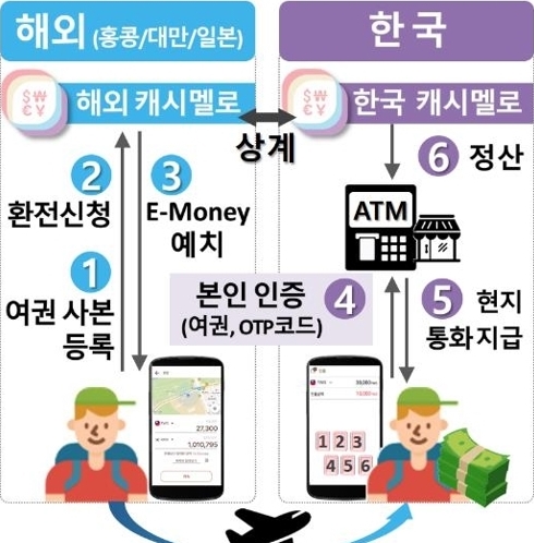  다가오는 모바일 운전면허증 시대