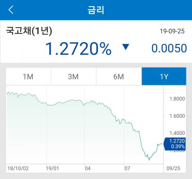  채권형펀드(2)