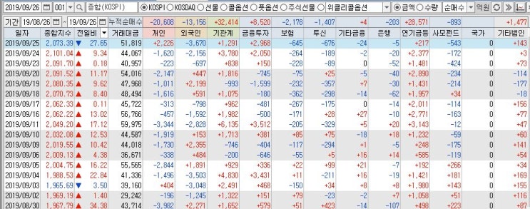  2019년 9월 25일 주식공부
