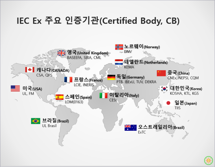 방폭인증번호의 구조와 인증기관(2)