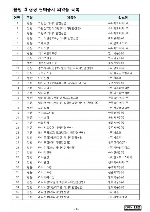  라니티딘 목록