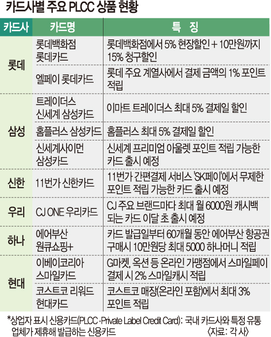  PLCC로 위기 돌파 나선 카드업계