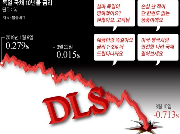  [금융] DLS(DLF) 사태에 대해 알아보자