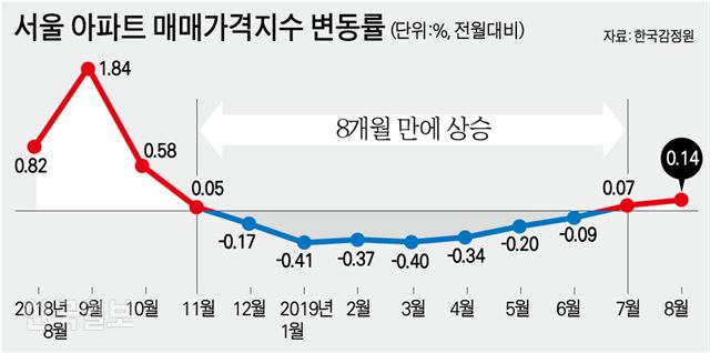  "분양가상한제 탓 집값 급등은 오해.. 내달 민간 적용 쉽지 않아"
