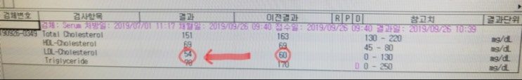  새싹보리 효과 _  LDL 90 -> 67