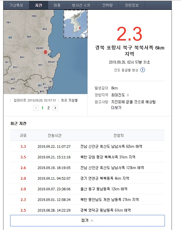  포항지진 새벽동안 아무일도 없어야 할텐데...