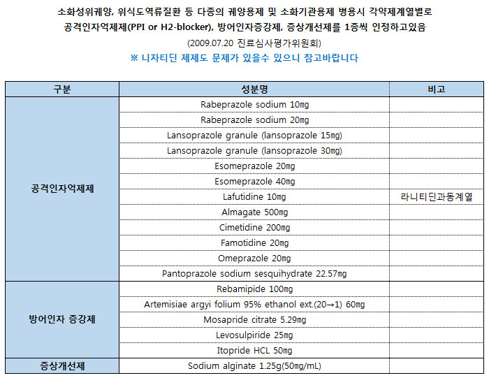  에이블(주) 라니티딘제제 대체품목 안내