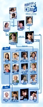  [청일전자 미쓰리 1회]제조업 현실 반영한 드라마 인물관계도 보자