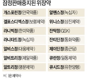  식약처, '발암 우려' 위장약 잔탁 등 269품목 판매중지?? 참나.