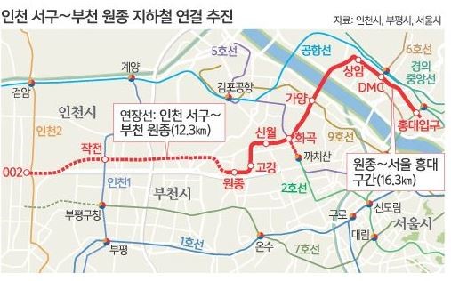  서울2호선 연장 계양,작전,청라 연장관련