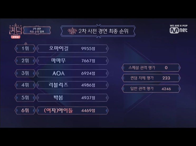  퀸덤 2차 사전경견 최종순위 (feat. 대충격)