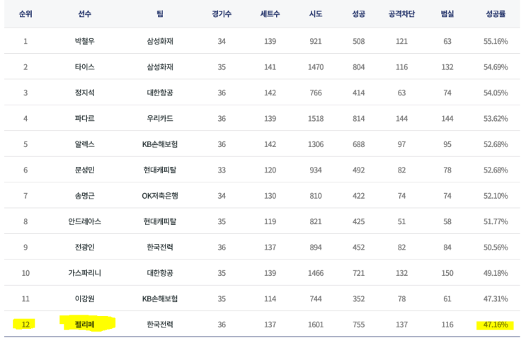  2019~2020 시즌 우리카드의 불안요소...