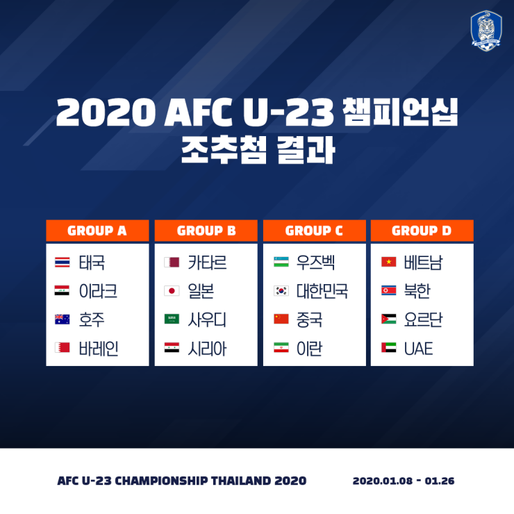 2020 AFC U23 챔피언십 조추첨 결과 및 우리나라 일정