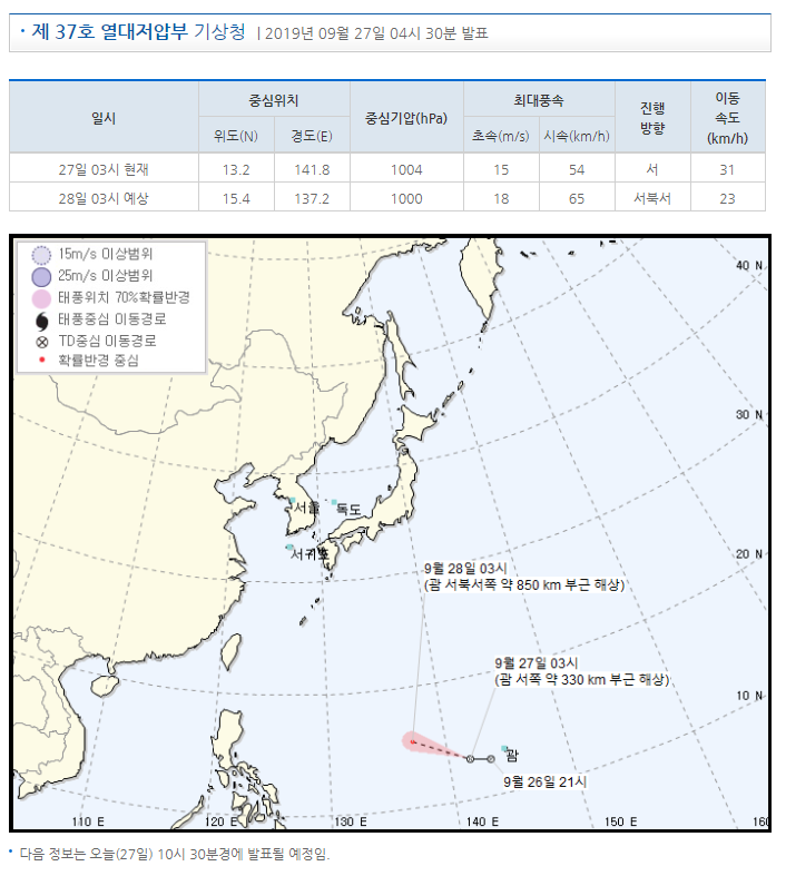  91W 열대요란, 열대저압부로 발달