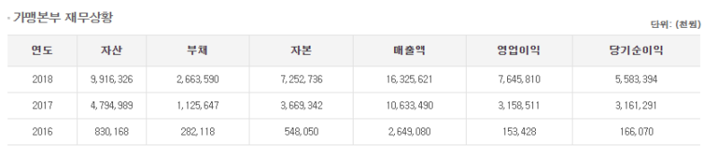 메가커피 창업 장·단점! 빅데이터 · 통계자료로 분석해봤습니다. : 네이버 블로그 메가커피 창업 장·단점! 빅데이터 · 통계자료로 분석해봤습니다. : 네이버 블로그