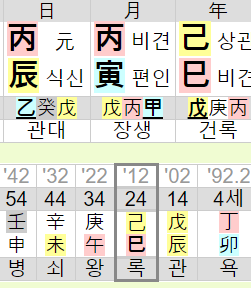 이상화 강남 사주 궁합 짤막하게.