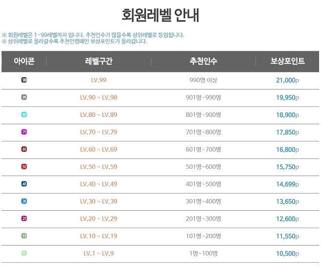  장소에 상관없이 SNS에 간단히 캠페인을 홍보하고 수익을 창출하세요. SNS활용이 높은 사람이 돈을 많이 버는 시대입니다. 재택알바 해보세요./애드릭스 (ADLIX)