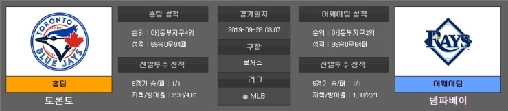  MLB 미국야구 해외야구 9월 28일 분석 종합 (1)