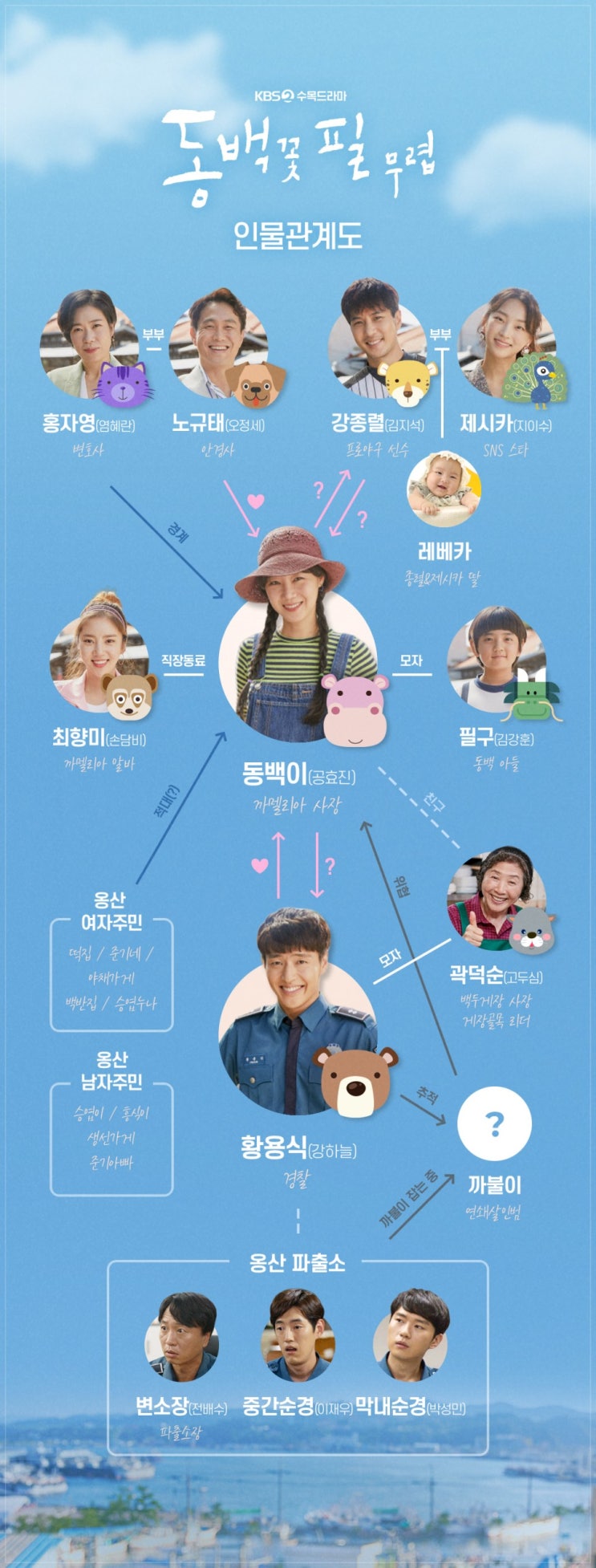  동백꽃 필 무렵 인물관계도 등장인물 몇부작