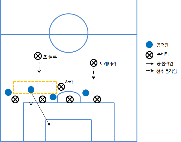  [2019-20 7R: 맨유 - 아스날] 이것만 조심하세요