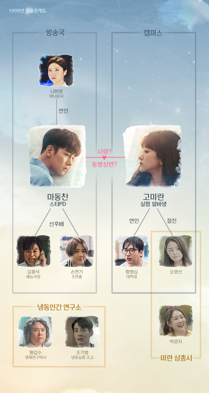 토요일 드라마 tvN 날 녹여주오 인물관계도