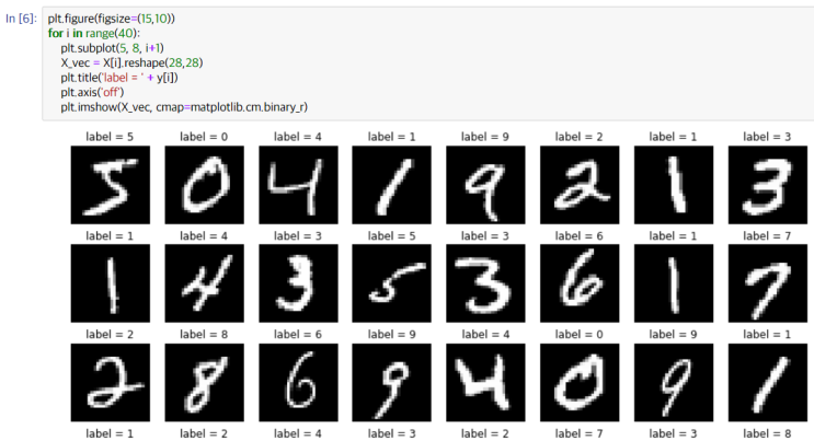  핸즈온 머신러닝 8: SGDClassifier, RandomForestClassifier, 오차행렬, 정밀도/재현율, ROC 곡선 실습