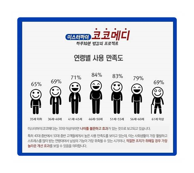  자가주사요법 합리적으로 준비해봅시다