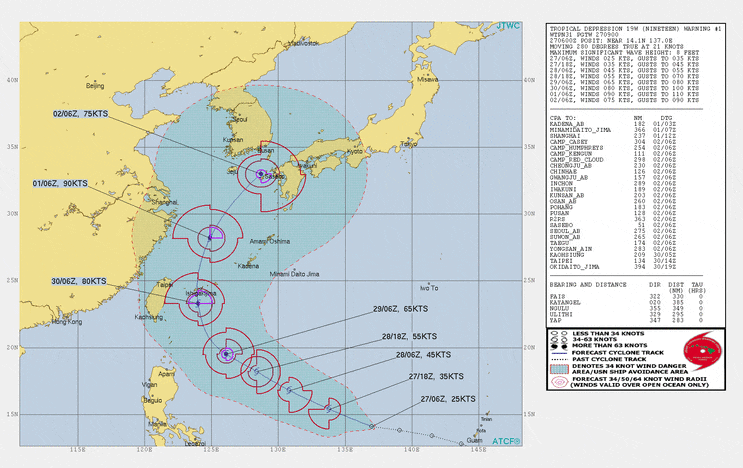  제 18호 태풍 미탁 발생 임박 경로 위치 ! 미국 JTWC 일본 한국 사이 대한해협 진로 예보
