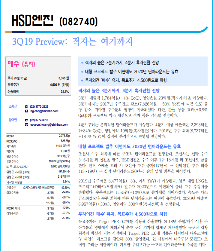  HSD엔진 : 상황은 나아지고 있다.(+주담통화 정리)