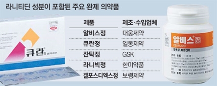 잔탁 큐란 등 위장약에서 발암물질 발견 잔탁 큐란 등 위장약에서 발암물질 발견
