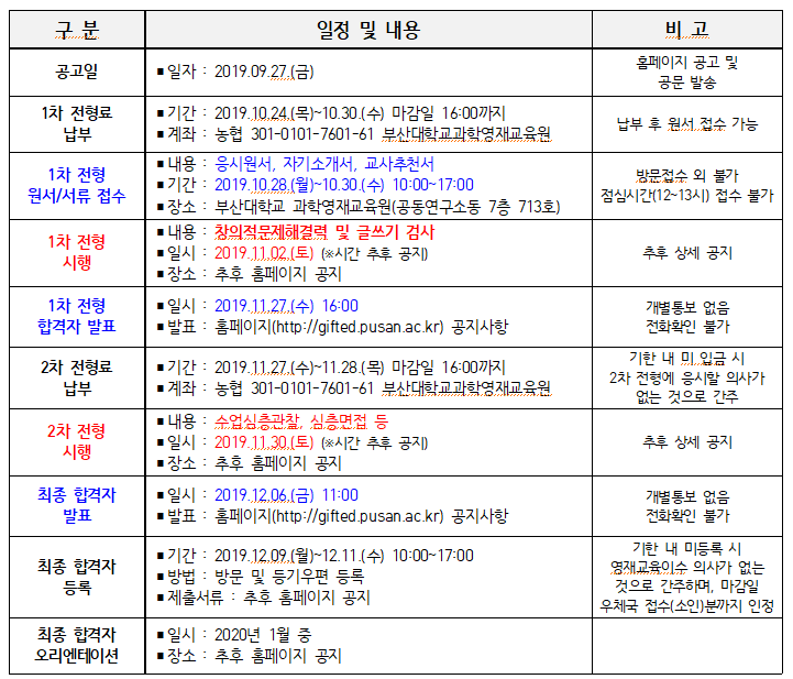  2020학년도 부산대학교 과학영재교육원 모집 요강