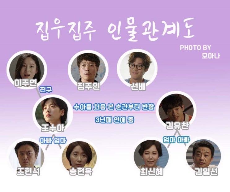  드라마 스페셜 2019 - 집우집주 등장인물관계도, 줄거리