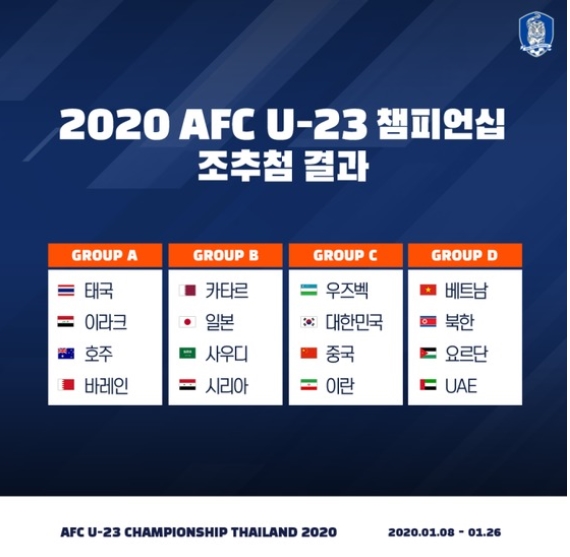  AFC U23 챔피언십 조추첨 결과