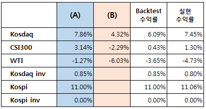  2019년 9월 트레이딩 후기