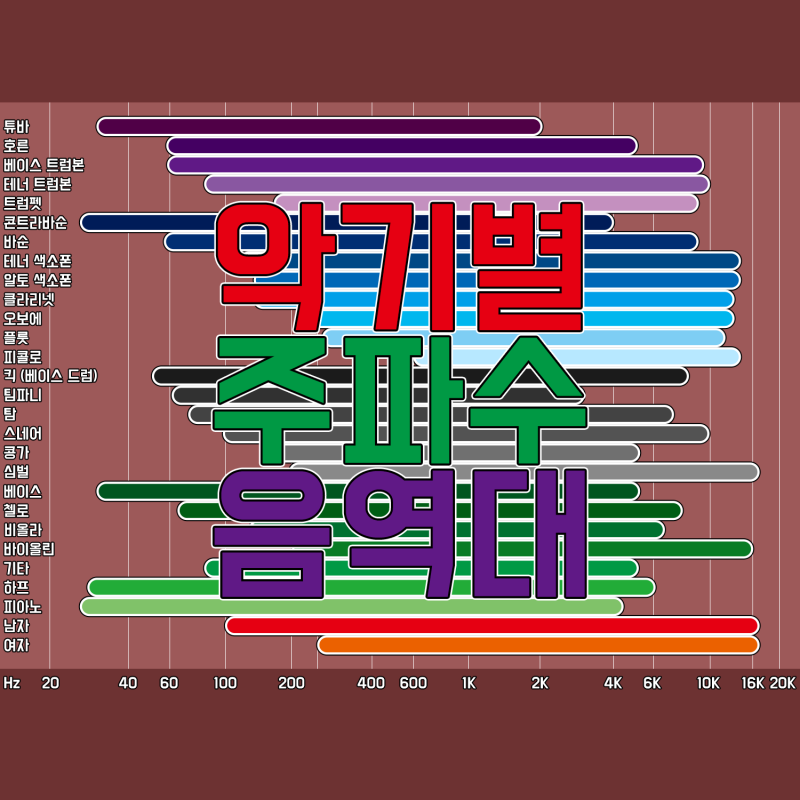부산미디 악기별 주파수 음역대 - 경성대 미디 레슨 입시 취미 레슨 학원 플레이뮤 : 네이버 블로그 부산미디 악기별 주파수 음역대 - 경성대 미디 레슨 입시 취미 레슨 학원 플레이뮤 : 네이버 블로그