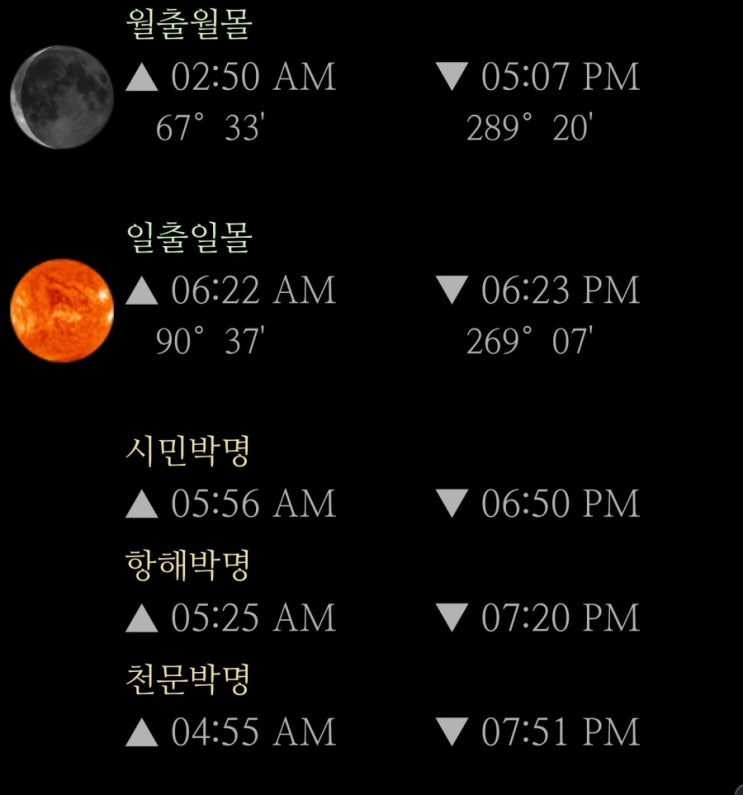 오늘이 해뜨는 시간과 해지는 시간이 골든크로스