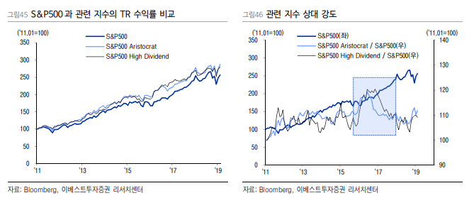  배당주 추천, 안정적으로 갖고 있기 좋은 고배당주 리스트