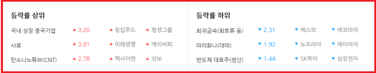  2019-09-27 오늘의 상승테마 [오전]