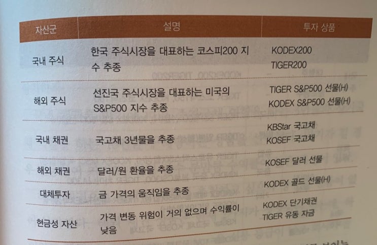  마법의 돈 굴리기
