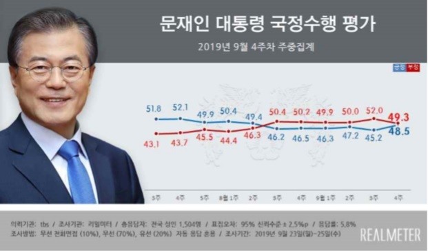  09월27일 금요일 간추린아침뉴스