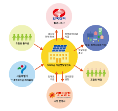  [CSR] 기업의 사회적 책임과 수익률은 서로 영향을 미칠까요?