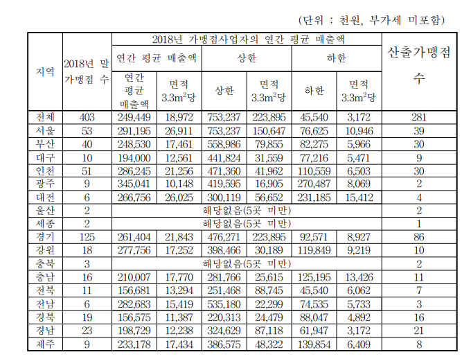 메가커피 창업 장·단점! 빅데이터 · 통계자료로 분석해봤습니다. : 네이버 블로그 메가커피 창업 장·단점! 빅데이터 · 통계자료로 분석해봤습니다. : 네이버 블로그