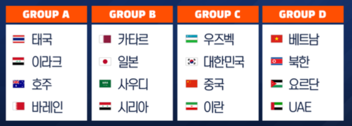  도쿄 올림픽 축구 예선 일정 및 결과  두번째